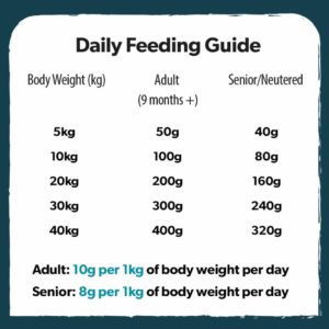 006. Feeding Guide Adult Dry Food 1
