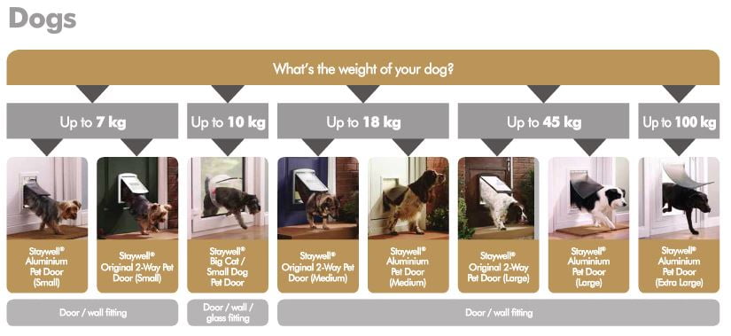 dog door measurements