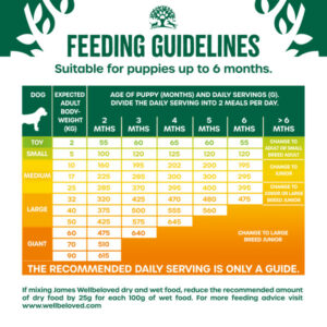 jwb feeding guidelines